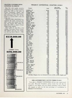 PKA_S&D_1967_DEC page 27.jpg